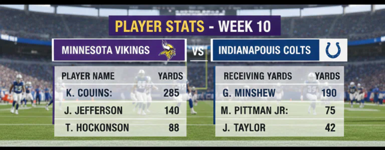 Minnesota Vikings vs Colts Match Player Stats