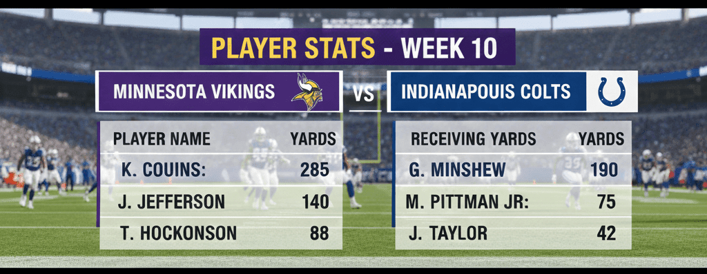 Minnesota Vikings vs Colts Match Player Stats