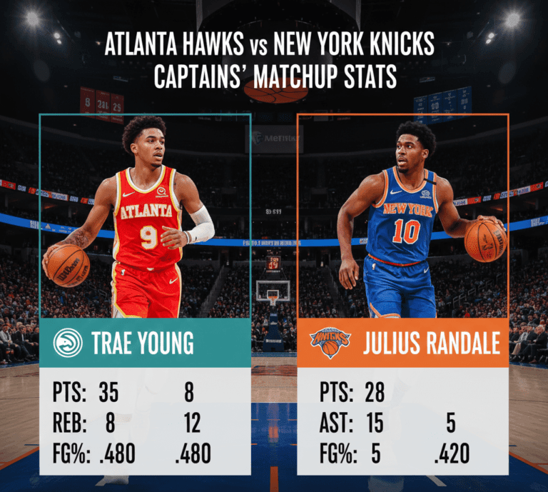 Atlanta Hawks vs Knicks Match Player Stats