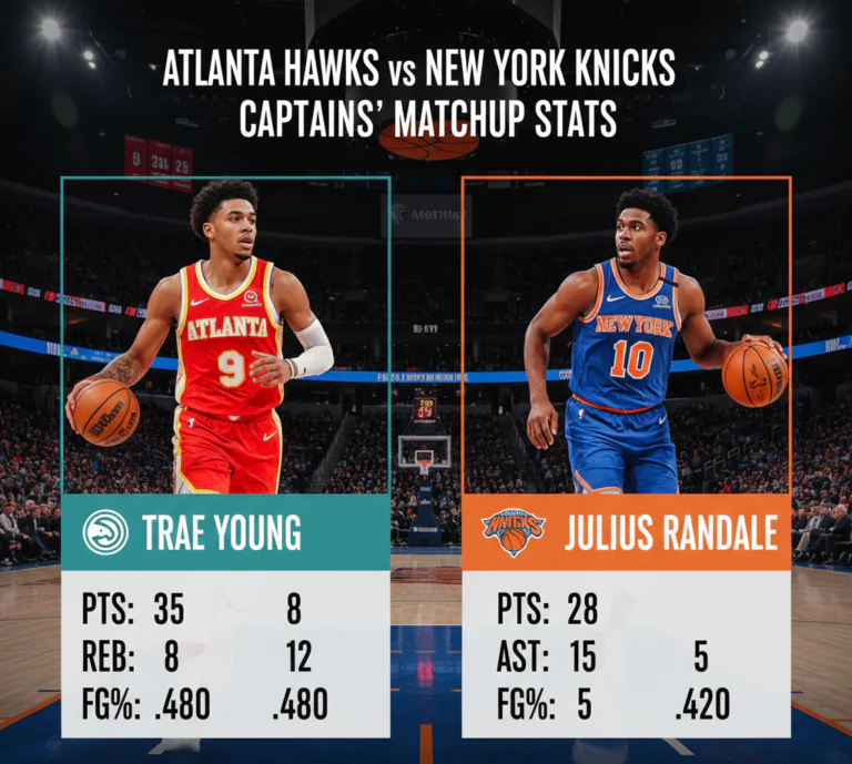 Atlanta Hawks vs Knicks Match Player Stats