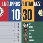 LA Clippers vs Utah Jazz Match Player Stats