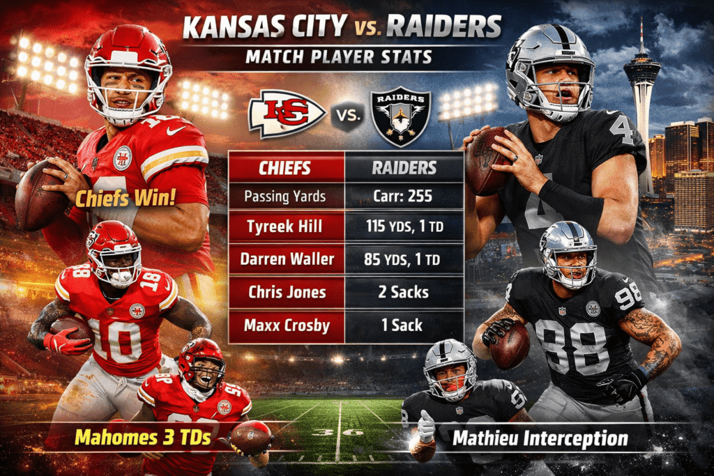 Kansas City Chiefs vs Las Vegas Raiders Match Player Stats: Ultimate Guide