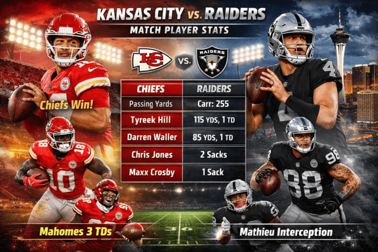 Kansas City Chiefs vs Las Vegas Raiders Match Player Stats