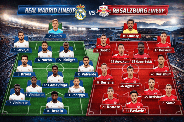 Real Madrid vs RB Salzburg Lineups