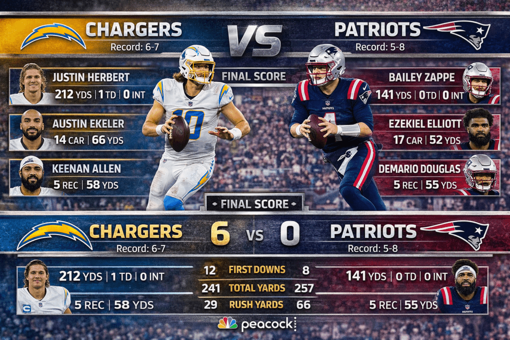 The Ultimate Guide to Chargers vs New England Patriots Match Player Stats