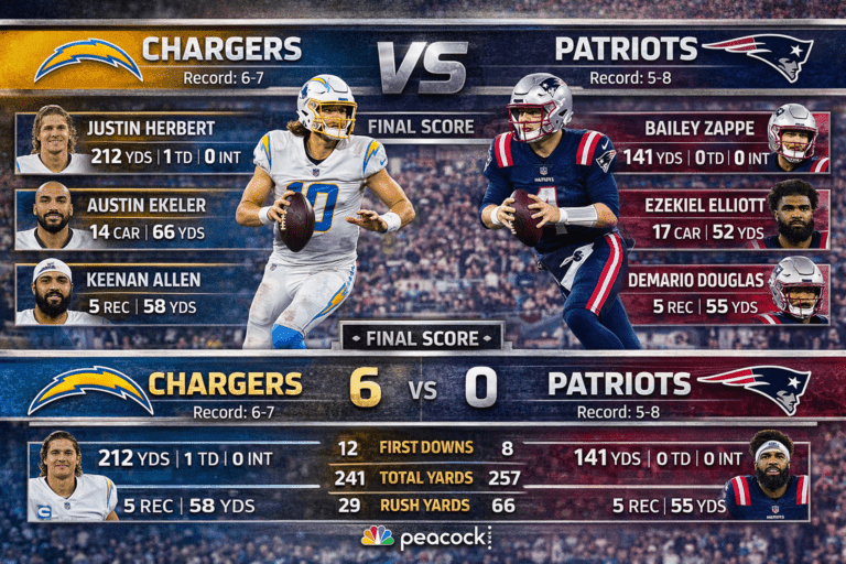 Chargers vs New England Patriots Match Player Stats