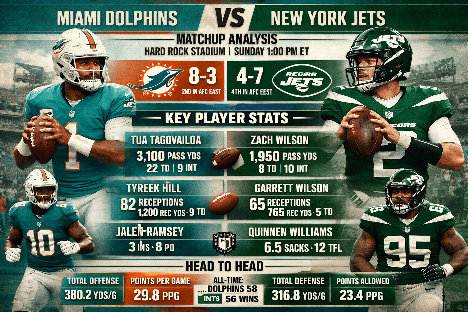 Miami Dolphins vs New York Jets Match Player Stats