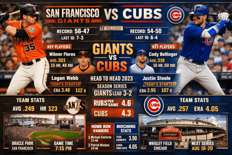 San Francisco Giants vs Chicago Cubs Match Player Stats