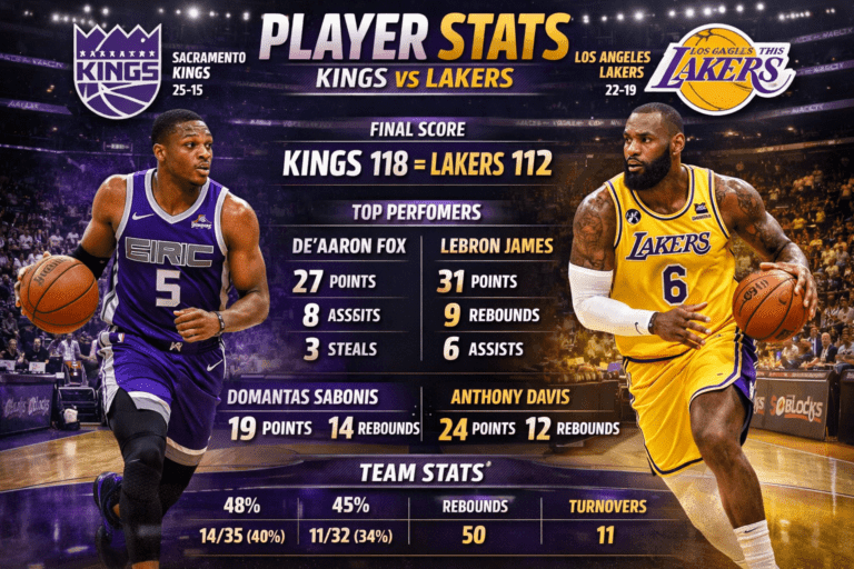 Sacramento Kings vs Lakers Match Player Stats