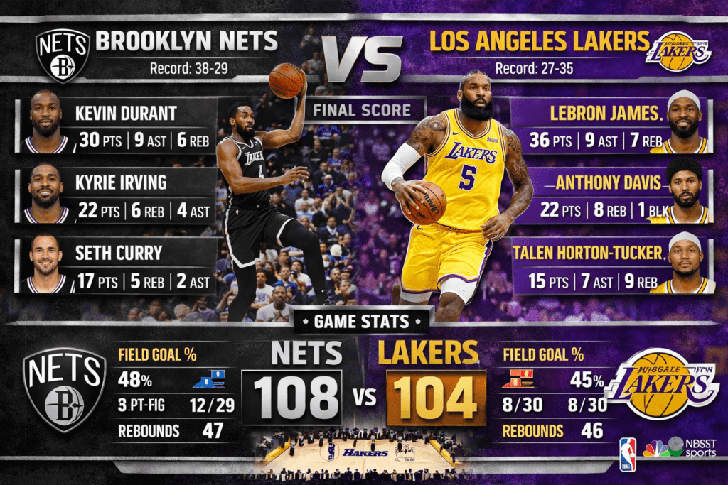 The Ultimate Brooklyn Nets vs Lakers Match Player Stats Guide