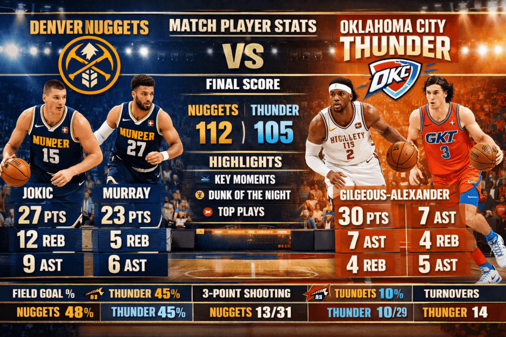 Denver Nuggets vs Oklahoma City Thunder Match Player Stats: Ultimate Guide to NBA Superstars!