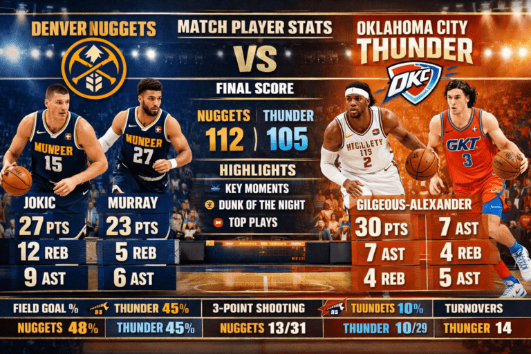 Denver Nuggets vs Oklahoma City Thunder Match Player Stats