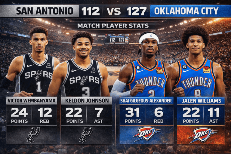 San Antonio Spurs vs Oklahoma City Thunder Match Player Stats