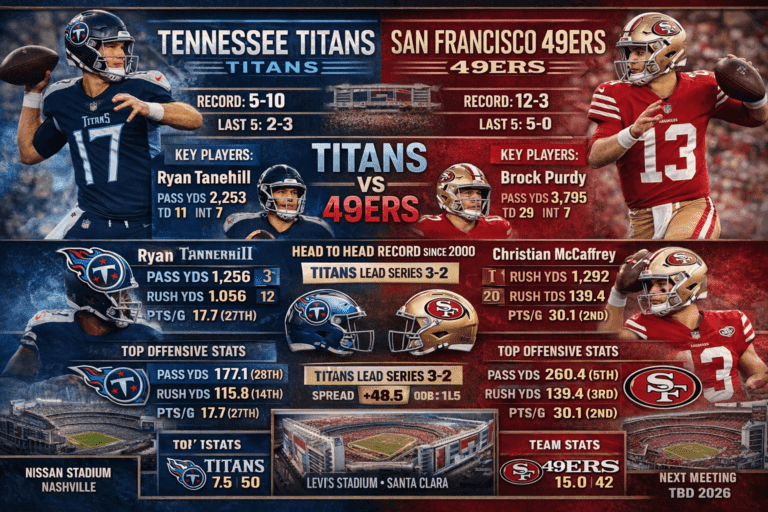 Tennessee Titans vs 49ers Match Player Stats