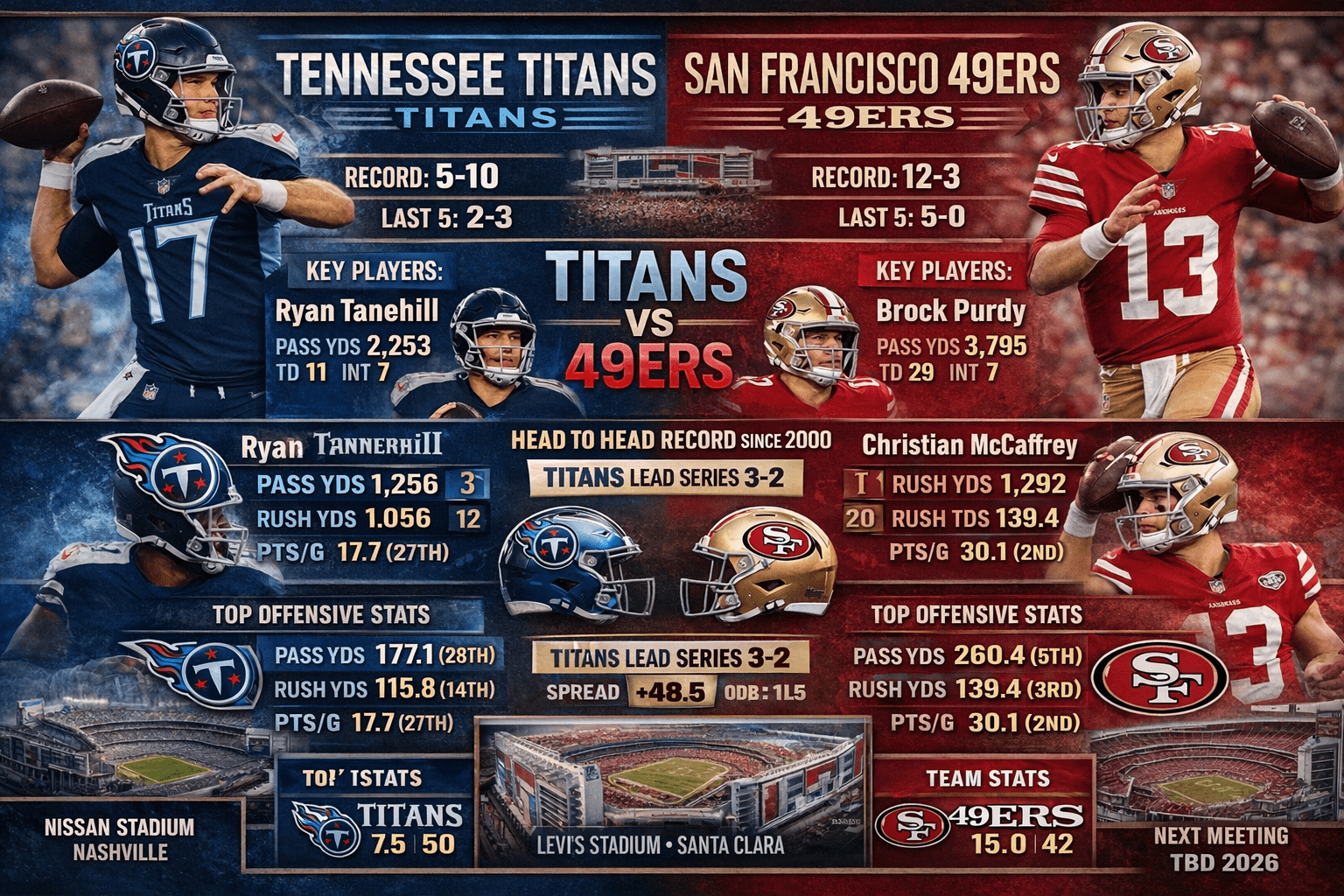 Tennessee Titans vs 49ers Match Player Stats