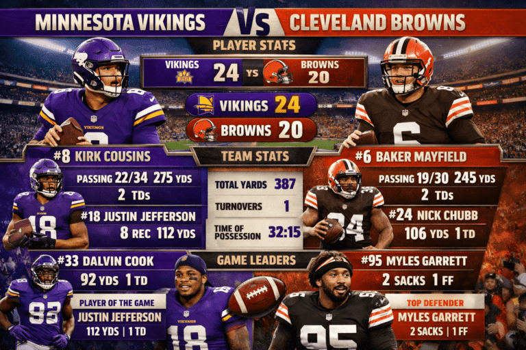 Minnesota Vikings vs Cleveland Browns Match Player Stats