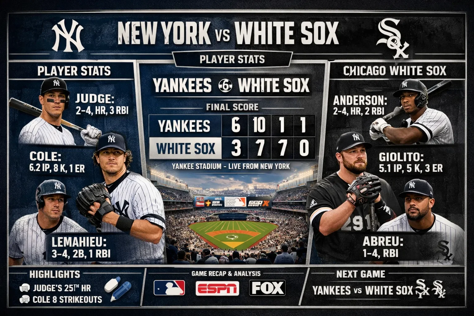 New York Yankees vs White Sox Match Player Stats