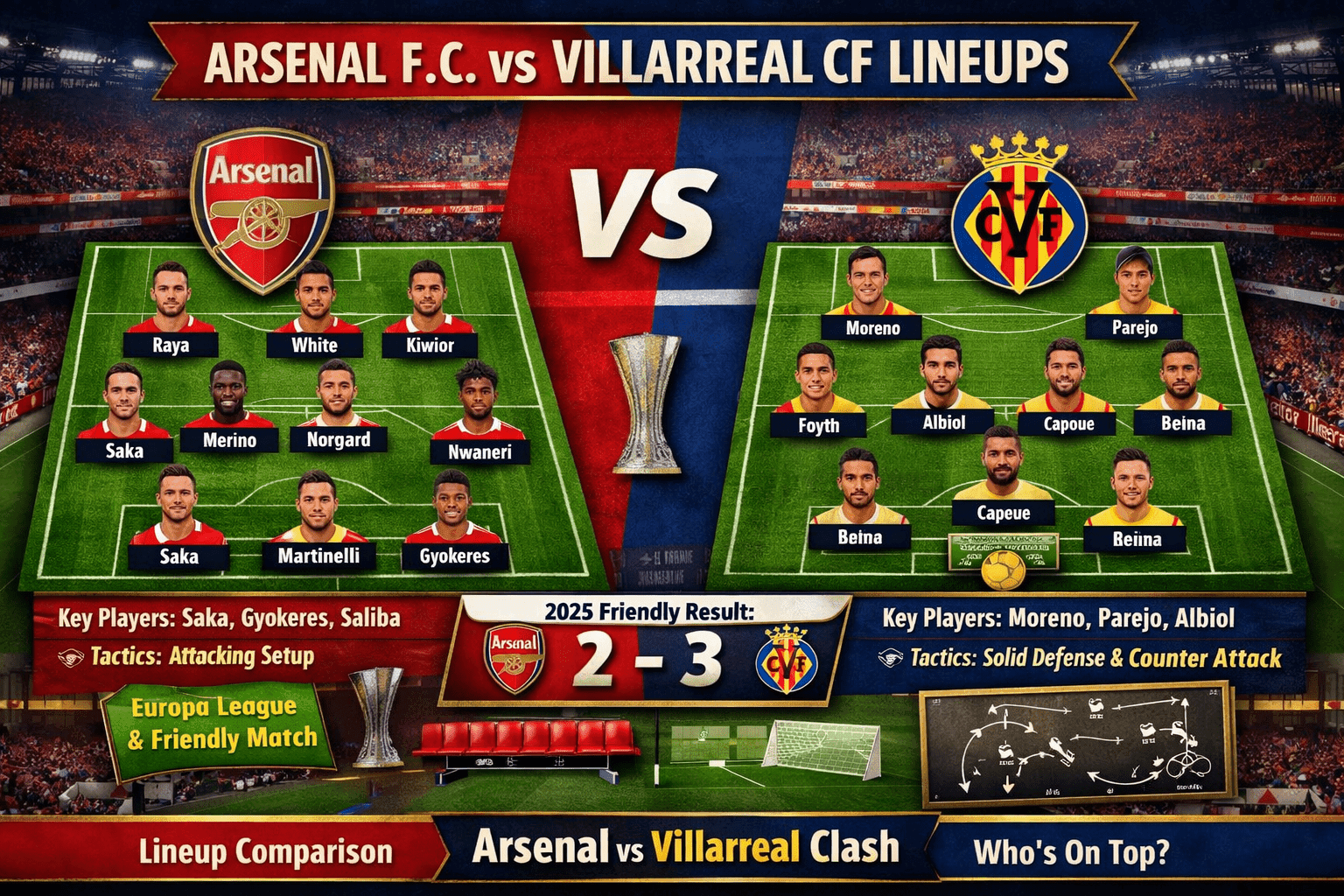 Arsenal F.C. vs Villarreal CF Lineups