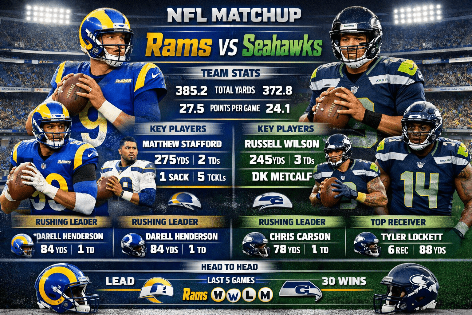 Los Angeles Rams vs Seahawks Match Player Stats