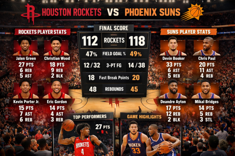 Houston Rockets vs Phoenix Suns Match Player Stats