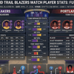 Lakers vs Portland Trail Blazers Match Player Stats