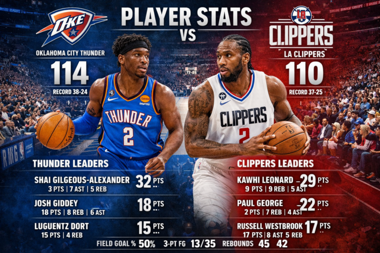 Oklahoma City Thunder vs LA Clippers Match Player Stats