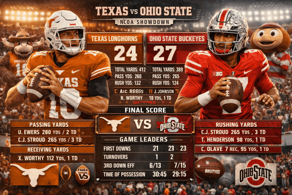 Texas Longhorns Football vs Ohio State Buckeyes Football Match Player Stats – A Game for the Ages