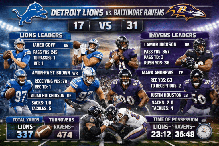 Detroit Lions vs Baltimore Ravens Match Player Stats