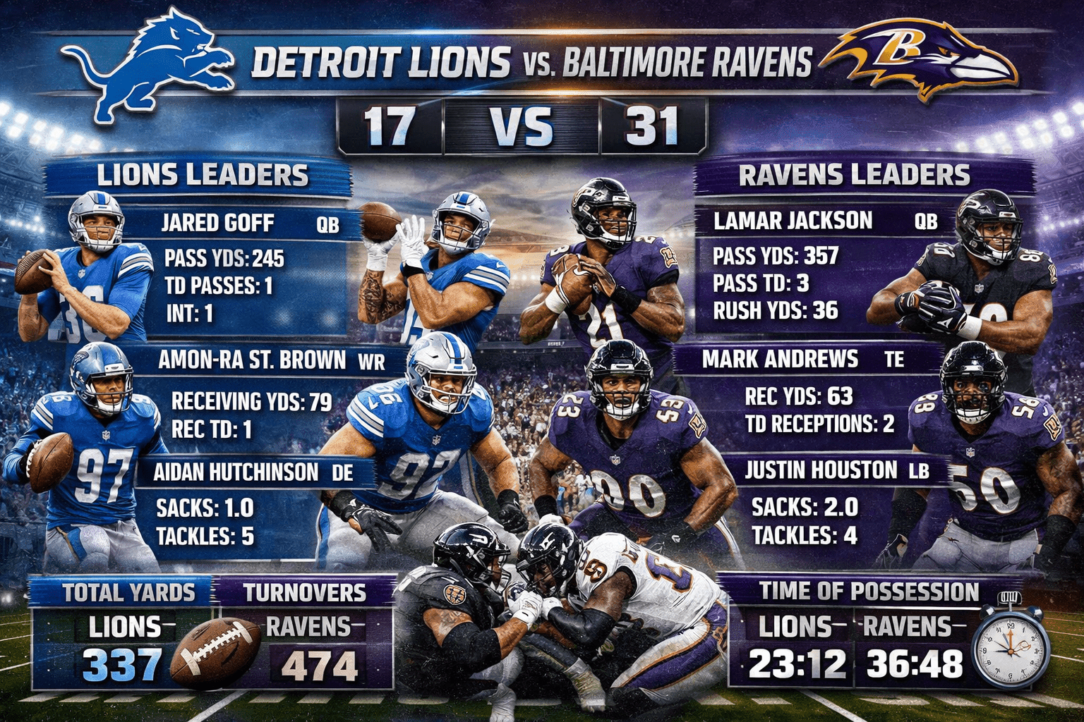 Detroit Lions vs Baltimore Ravens Match Player Stats