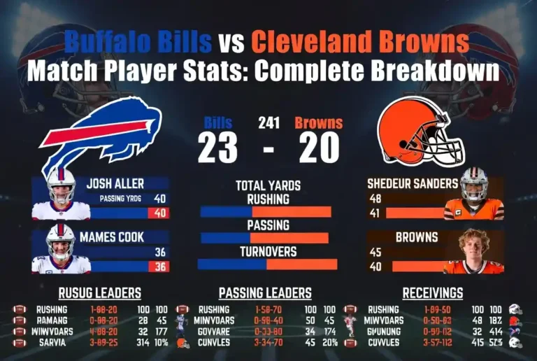 Buffalo Bills vs Cleveland Browns Match Player Stats