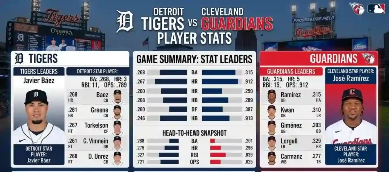 Detroit Tigers vs Cleveland Guardians Match Player Stats