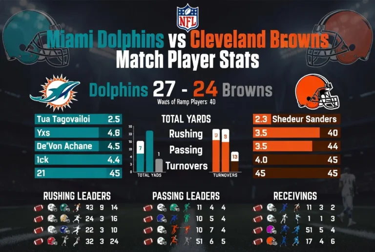 Miami Dolphins vs Cleveland Browns Match Player Stats