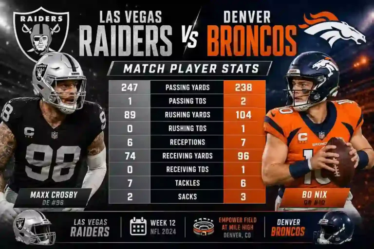 Las Vegas Raiders vs Denver Broncos Match Player Stats