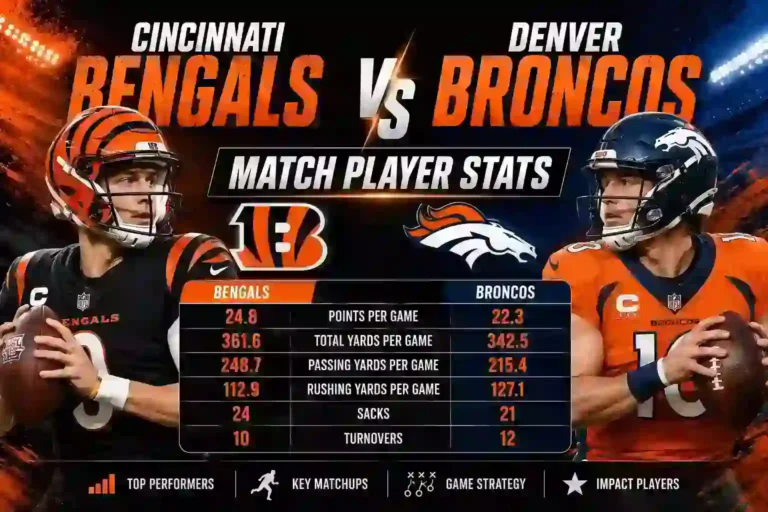 Cincinnati Bengals vs Denver Broncos Match Player Stats