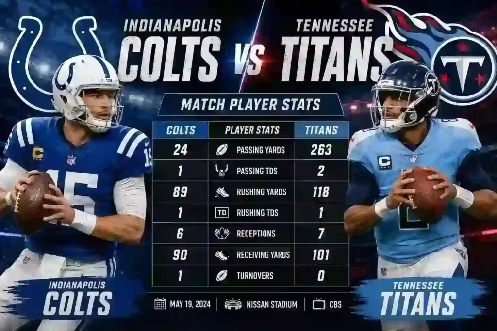 Indianapolis Colts vs Tennessee Titans Match Player Stats: Jonathan Taylor Leads Colts to Blowout Win