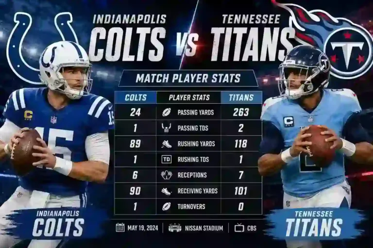 Indianapolis Colts vs Tennessee Titans Match Player Stats