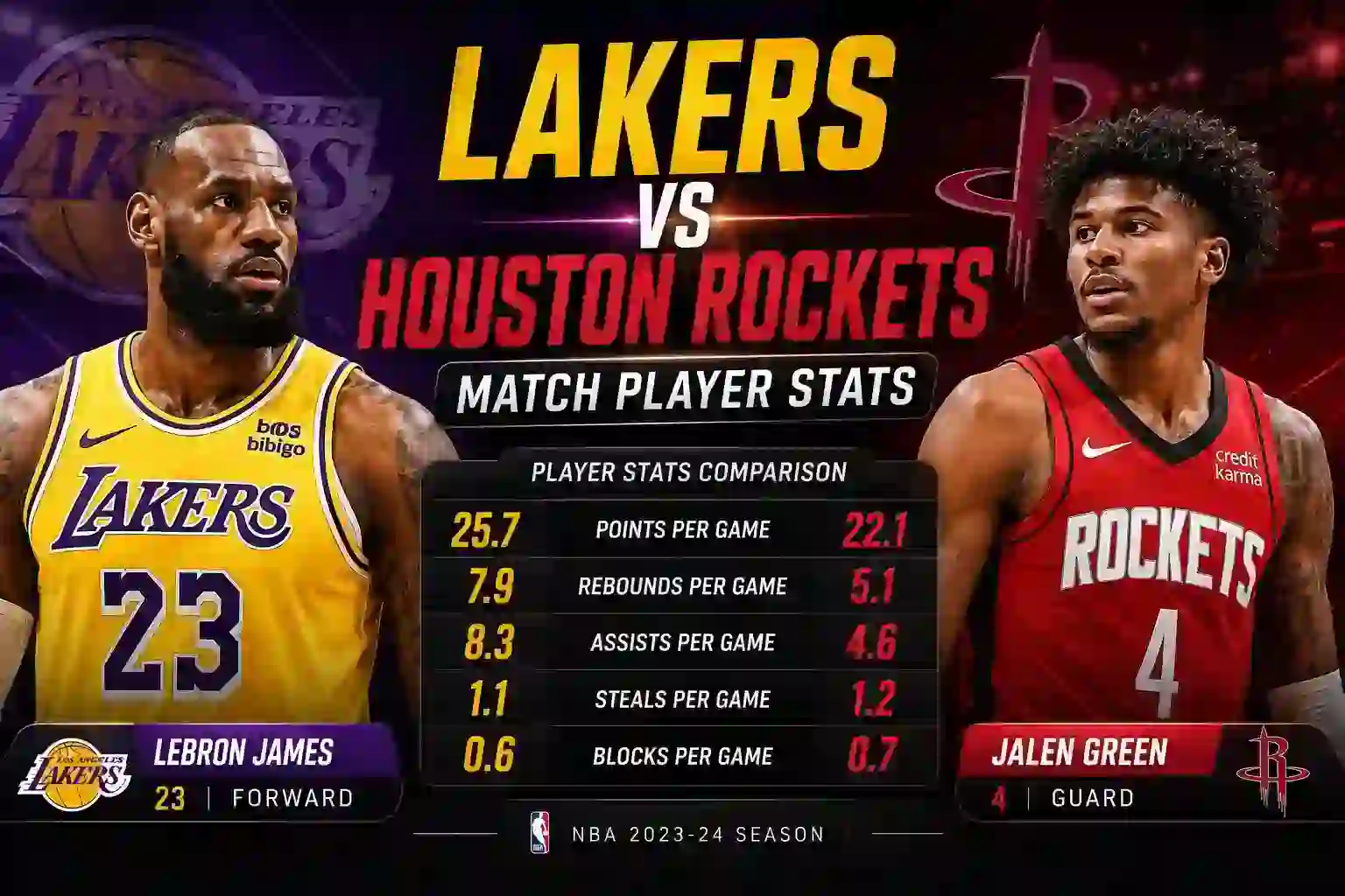 Lakers vs Houston Rockets Match Player Stats
