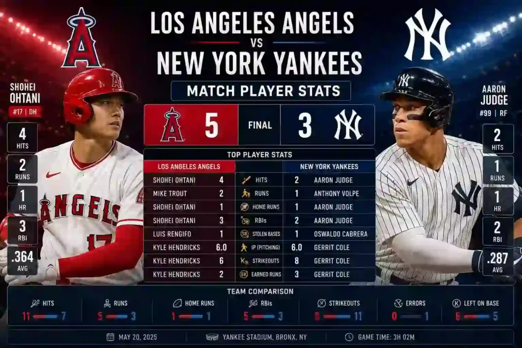 Los Angeles Angels vs New York Yankees Match Player Stats: Ultimate Box Score & Deep Dive