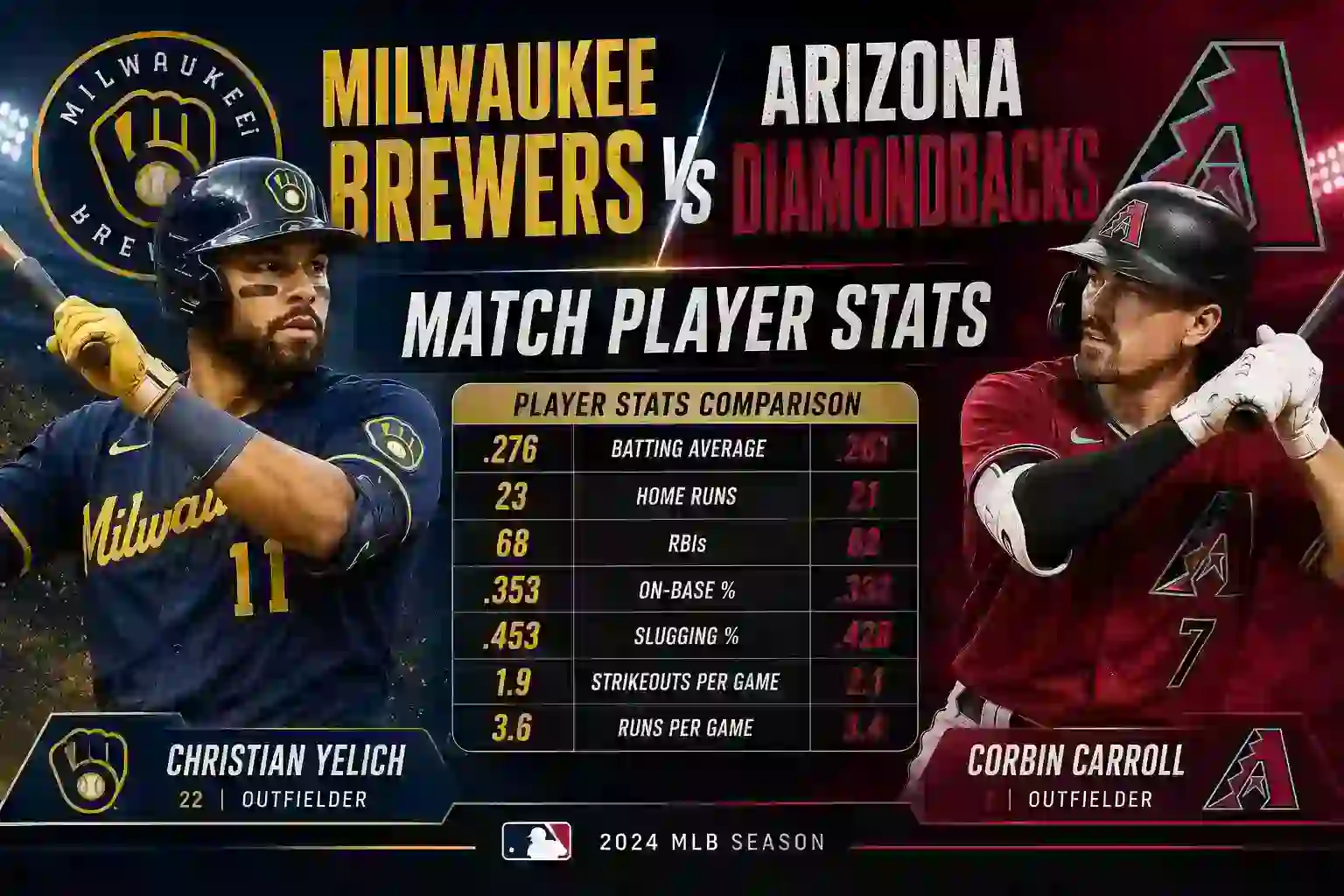 Milwaukee Brewers vs Arizona Diamondbacks Match Player Stats