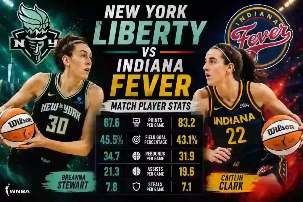 New York Liberty vs Indiana Fever Match Player Stats: The Ultimate Breakdown