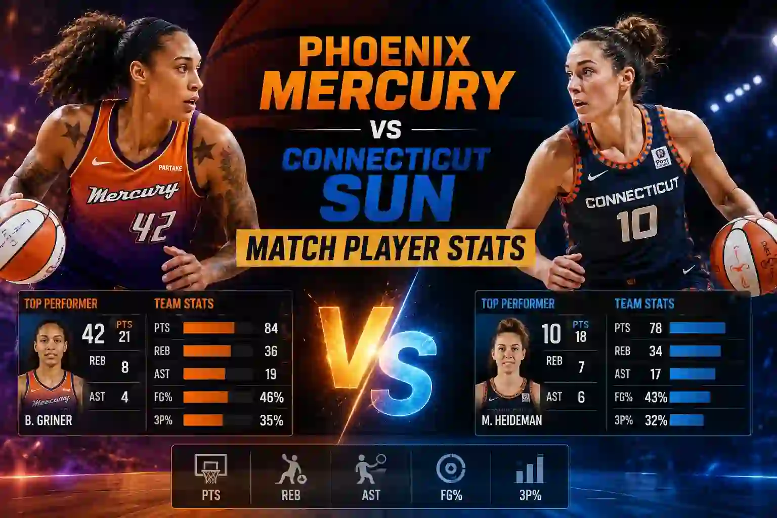 Phoenix Mercury vs Connecticut Sun Match Player Stats