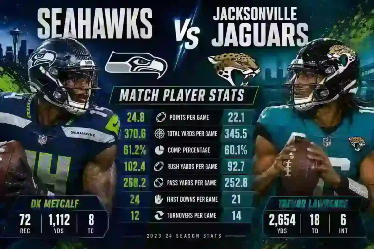 Seahawks vs Jacksonville Jaguars Match Player Stats