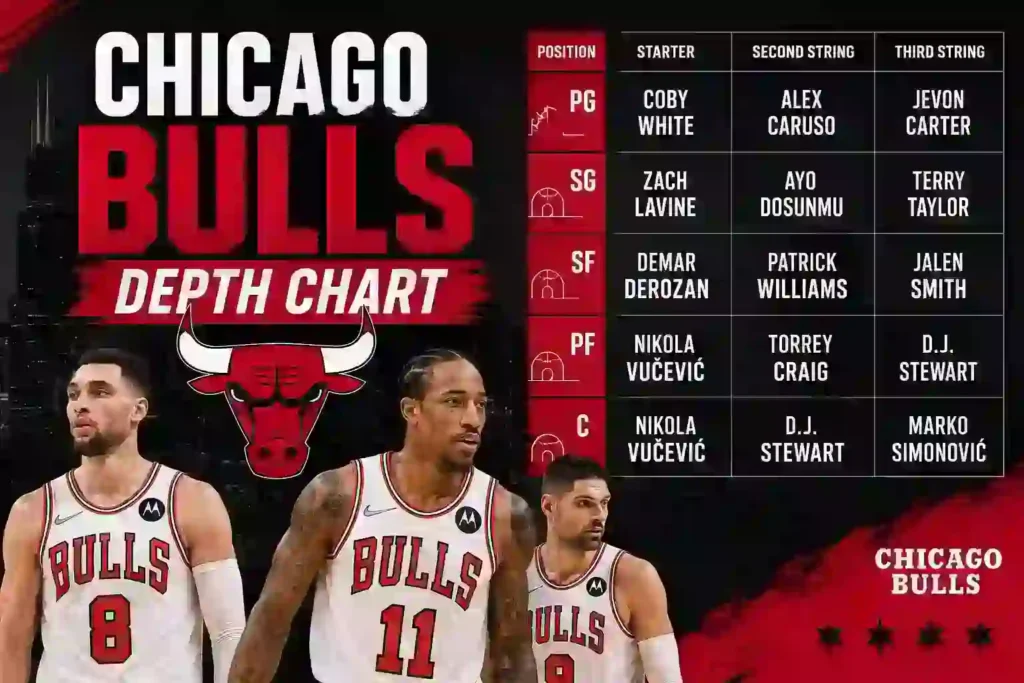 Chicago Bulls Depth Chart 2025–2026: Each Player’s Position, Starting Lineup, and Rotation