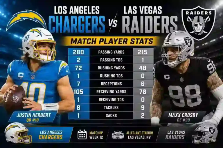 Los Angeles Chargers vs Las Vegas Raiders Match Player Stats