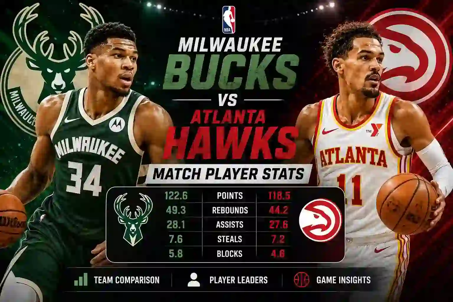 Milwaukee Bucks vs Atlanta Hawks Match Player Stats