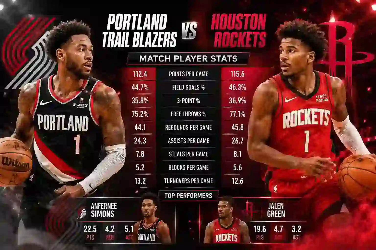 Portland Trail Blazers vs Houston Rockets Match Player Stats
