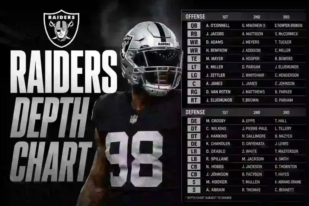 Las Vegas Raiders Depth Chart 2026: The Only Starters Guide You Need