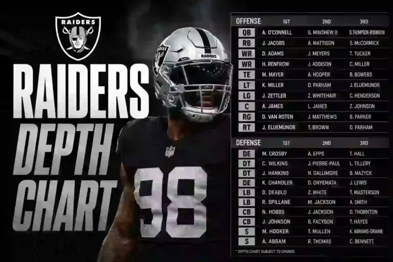 Raiders Depth Chart