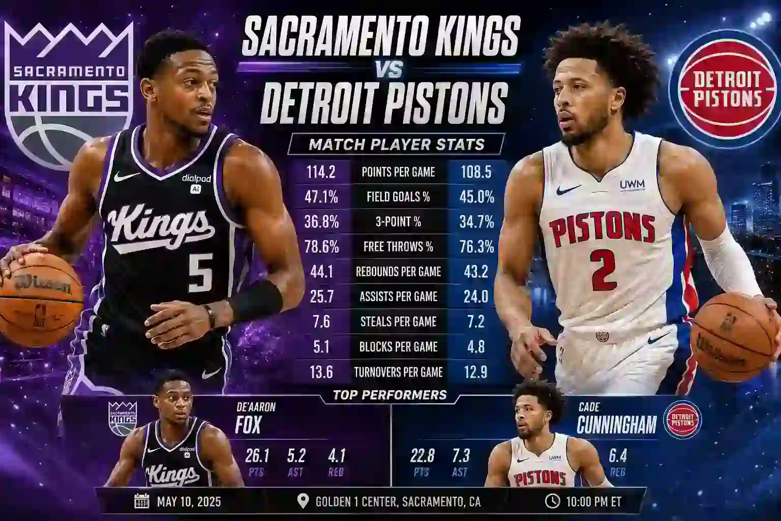 sacramento kings vs detroit pistons match player stats