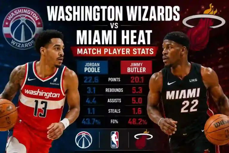 Washington Wizards vs Miami Heat Match Player Stats